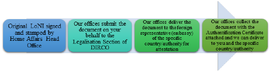 Medical certificates