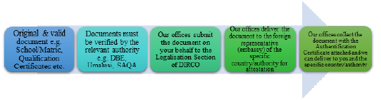 Medical certificates